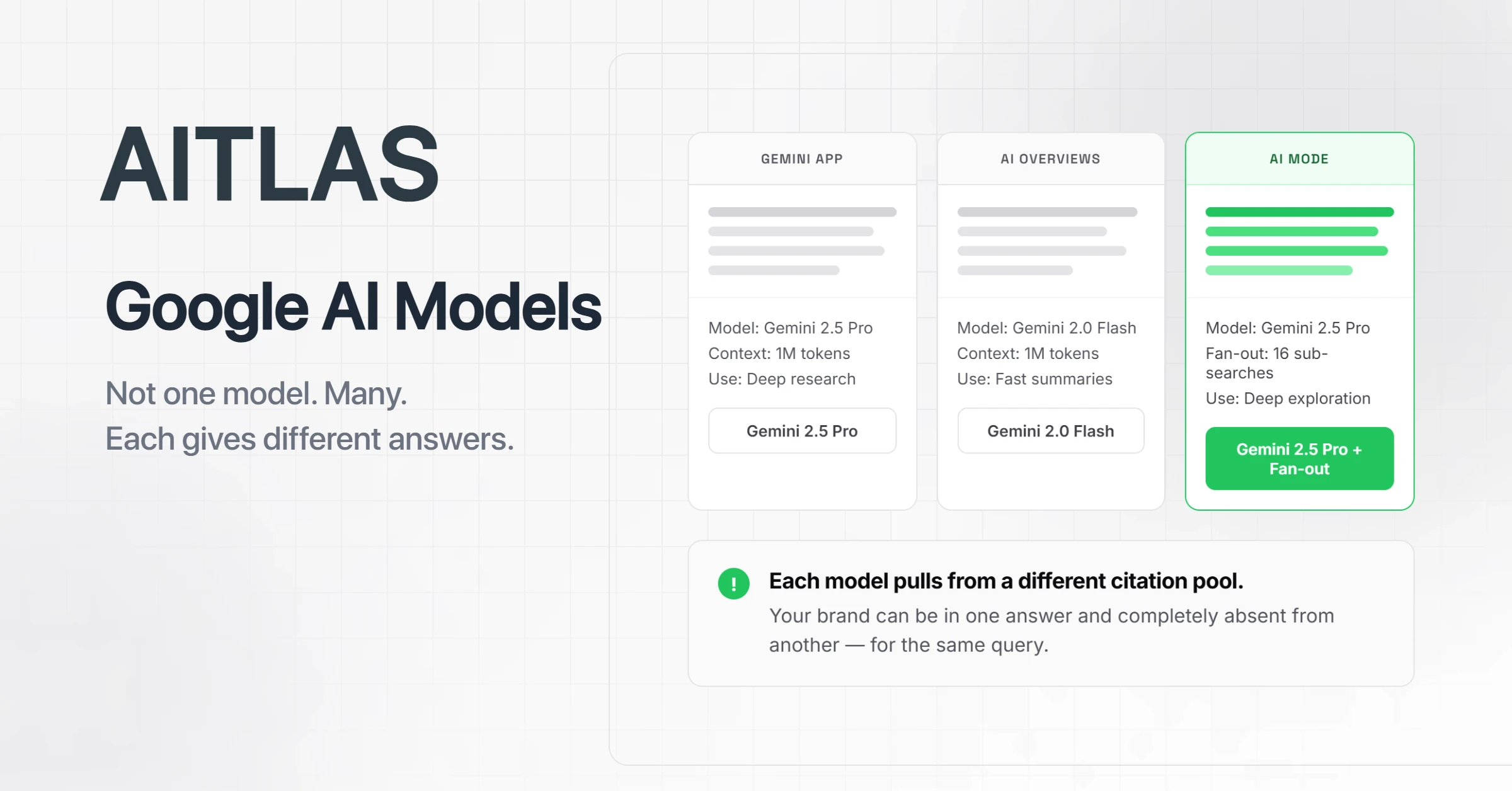 Google AI Models Explained: Gemini vs AI Overviews vs AI Mode